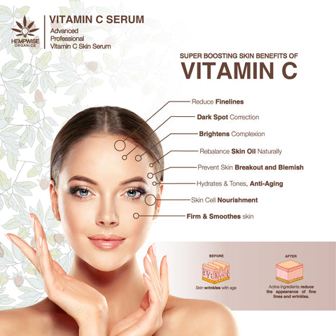 Vitamin C Serum Enriched With Organic Hemp Seed Oil. Naturally Softens, Nourishes, Deep Hydration With Rich Omega Nutrients, 1 Fl Oz